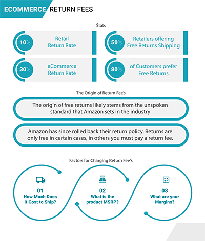 eCommerce Return Fee's Infographic (small)
