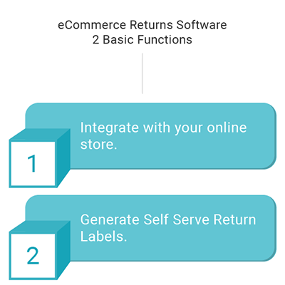 eCommerce Returns Software Basic Functions