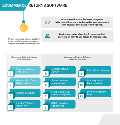 eCommerce Return Fee's Infographic (small)