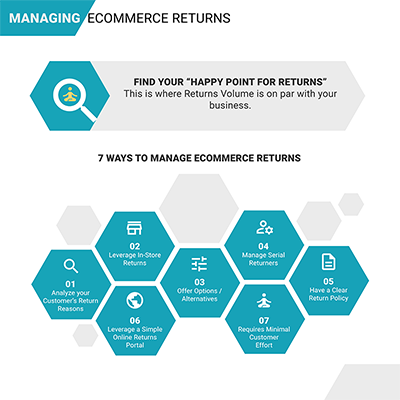 eCommerce Return Fee's Infographic (small)